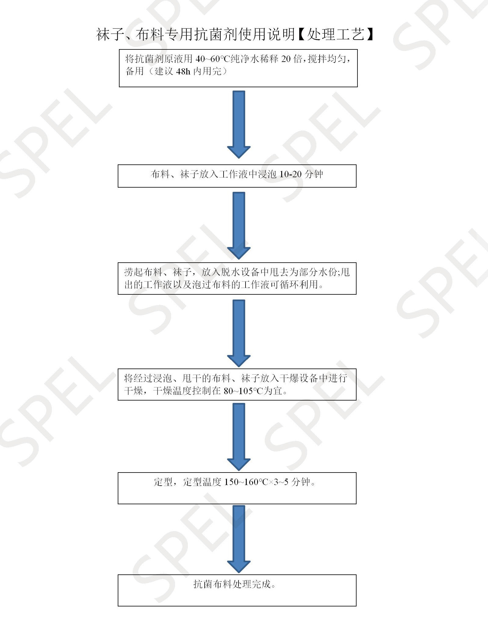 斯碧林抗菌防霉劑使用方法